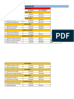 Fkf National Elections Provisional Delegate List
