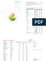 Budget Overview Budget Summary: Balance - You Want This To Be ZERO