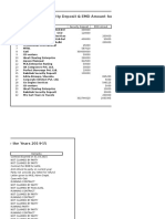 Security Deposit & EMD Amount For The Years 2014-15