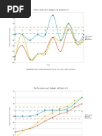 Lab Report Constant Accleration  Uncertainty  Acceleration
