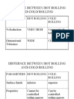 Cold Rolling of Metals & Properties