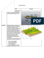 Cuadro Estructuras Del Relieve