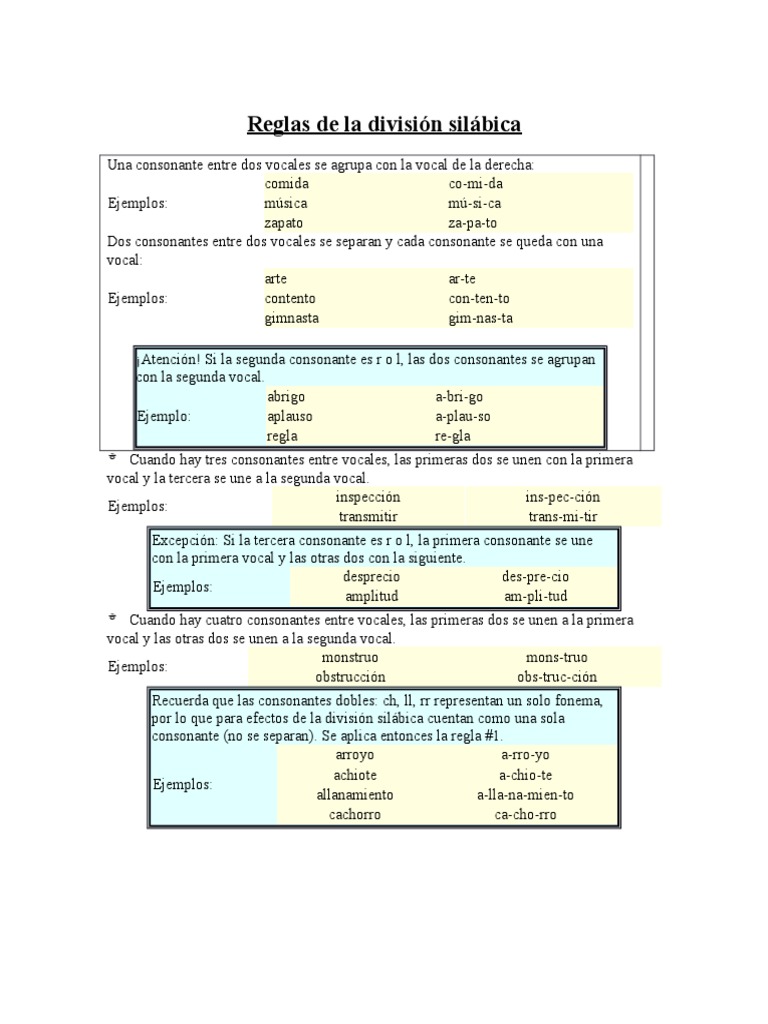 Reglas de La División Silábica | PDF | Recibo | Economias