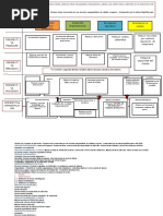 Mapa Estrategico Caso Warner
