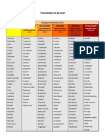 VERBOS TAXONOMIA DE bLOOM.pdf