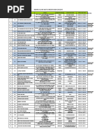 Download Senarai Kilang Yang Mendapat Sijil MeSTI Di Sabah Kemaskini 9 April 2015 by Sharif Afiq SN298336456 doc pdf
