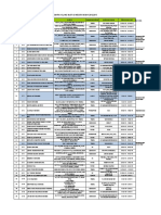 Senarai Kilang Yang Mendapat Sijil MeSTI Di Sabah (Kemaskini 9 April 2015)