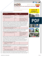 Approval Process For Real Estate Projects in Mumbai