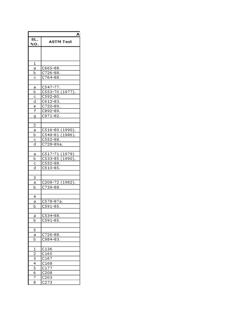 Insulation Codes & Standards Thermal Insulation Building Insulation