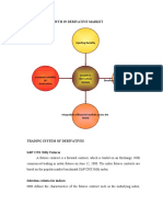 Drivers of Growth in Derivative Market