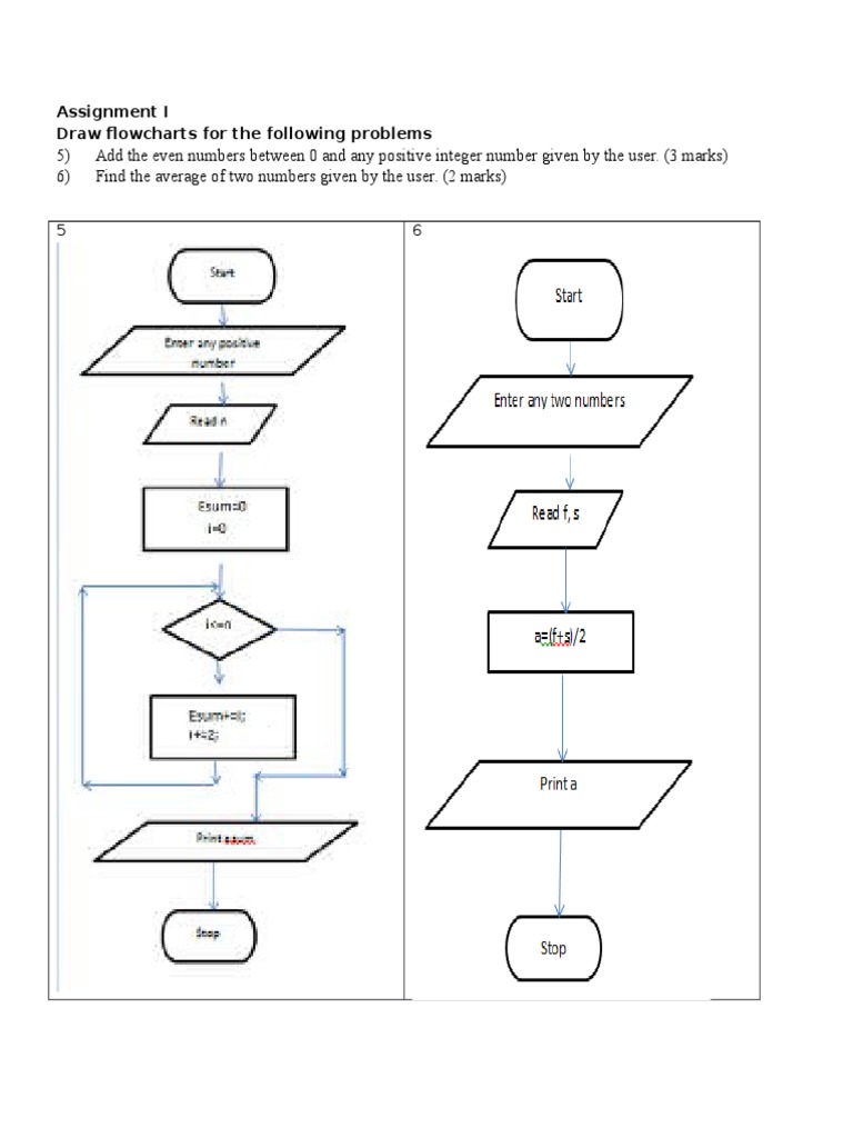 Flow Charts | PDF