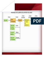 Cadena de Suministros 16