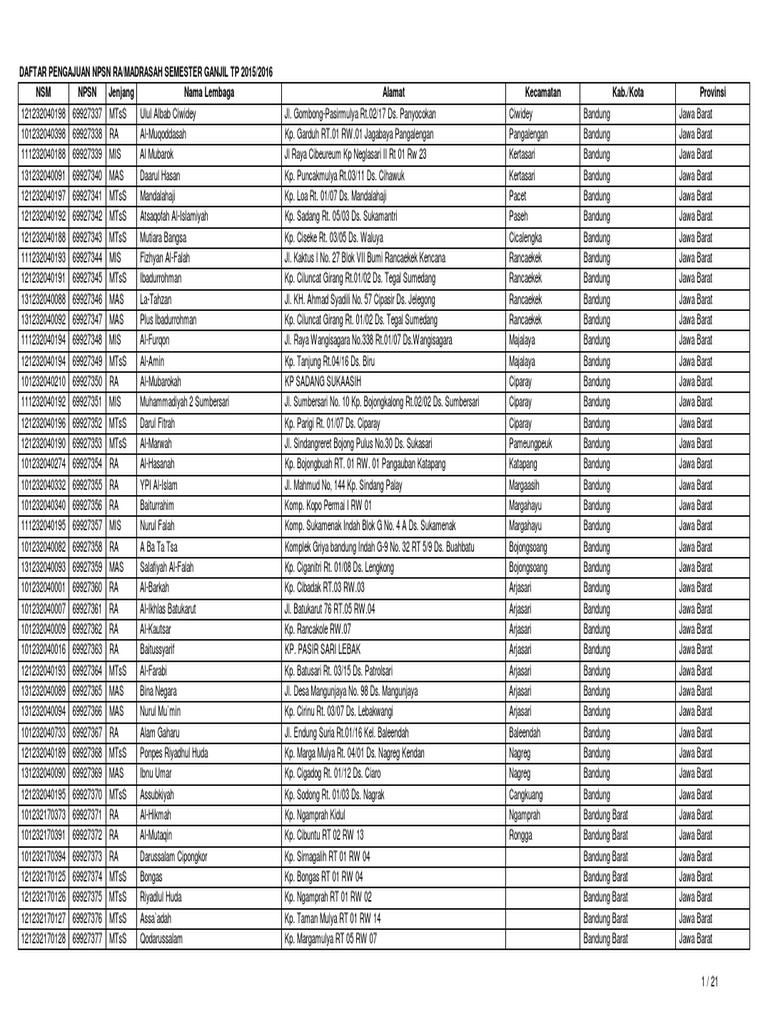 Pengajuan Npsnmadrasah Semester Ganjil Tp20152016 Pdf