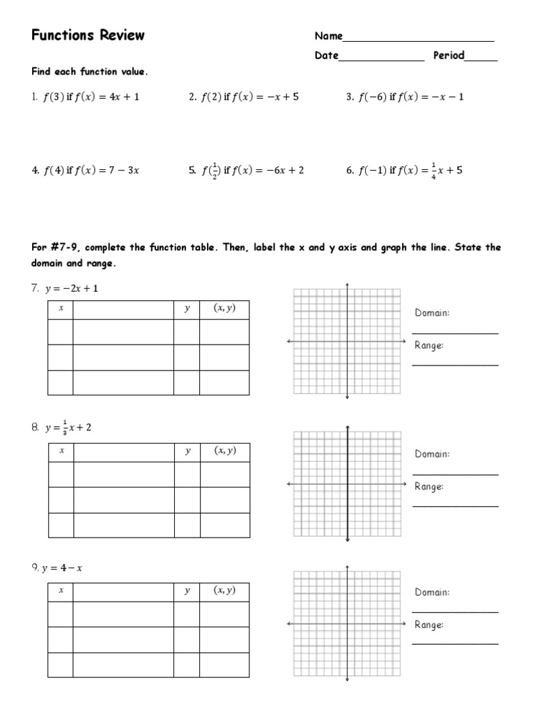 Functions Review and Calculations | PDF | Teaching Methods & Materials