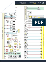 DGRM - ECM Delivery ISF PDF