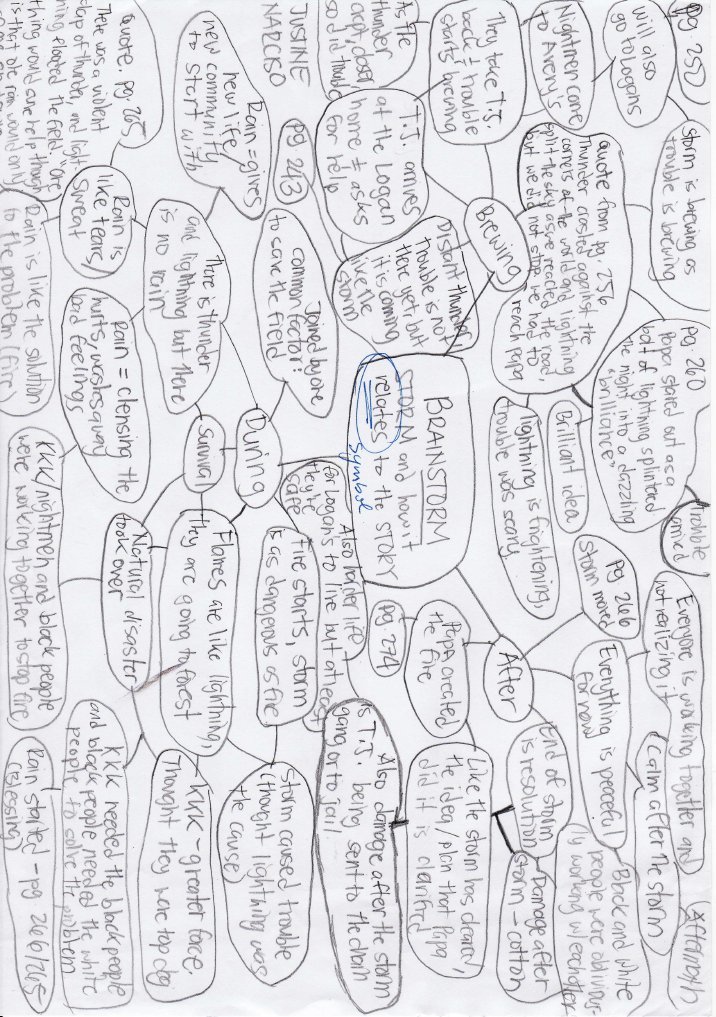 Brainstorm | PDF