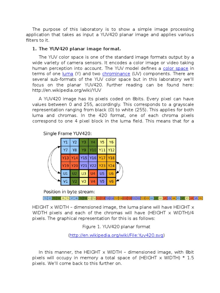 The YUV420 Planar Image Format.: Color Space Luma Chrominance ...