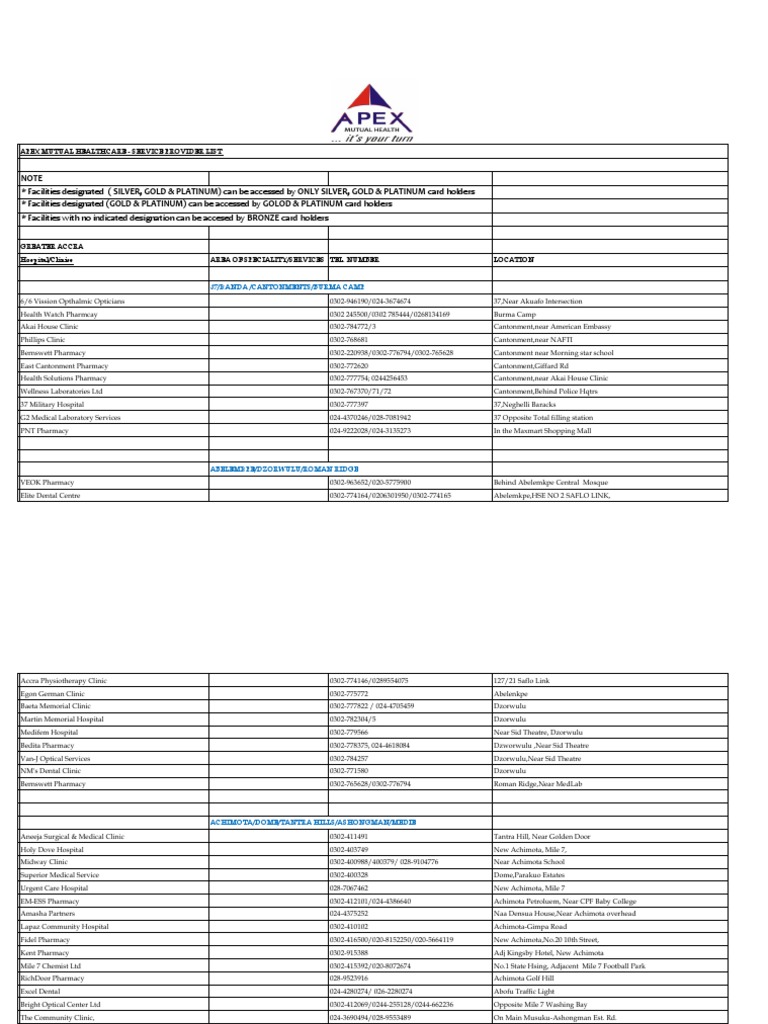 List of Service Providers PDF Accra Hospital