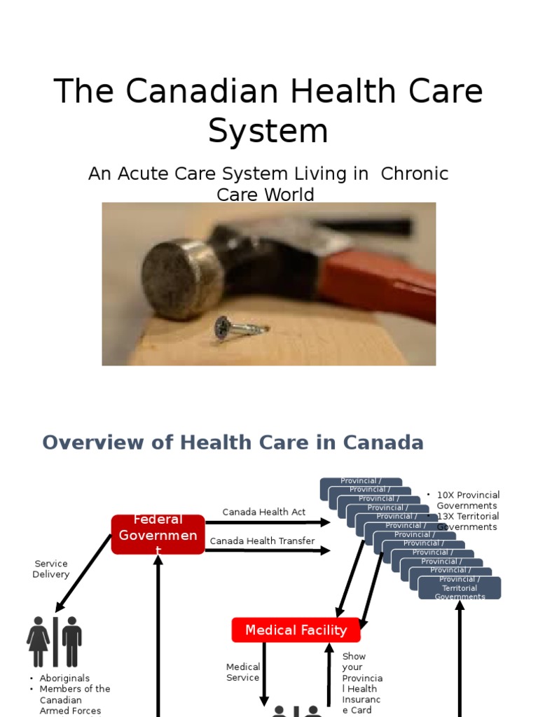 Health Presentation Overview of the Canadian System Medicare (Canada) Primary Care