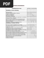 Secuencia de Contenidos Programados