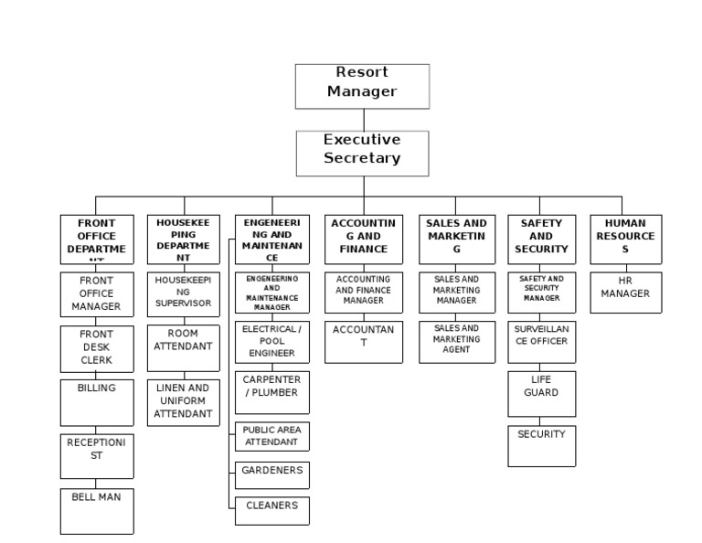 Resort Job Roles and Responsibilities | PDF | Business