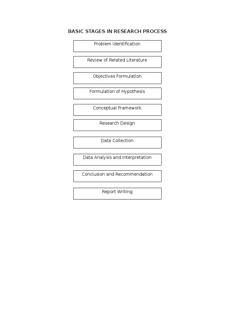 Basic Research (Summarized Version) How To Write and Guidelines | PDF ...
