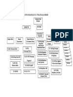 Struktur Organisasi Rs