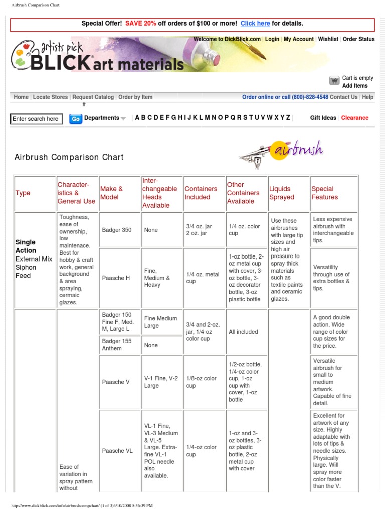 Airbrush Comparison Chart Art Media Paintings