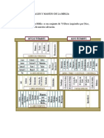 Nociones Generales y Manejo de La Biblia