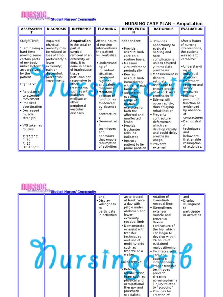Nursing Care Plan for Amputation Amputation Prosthesis