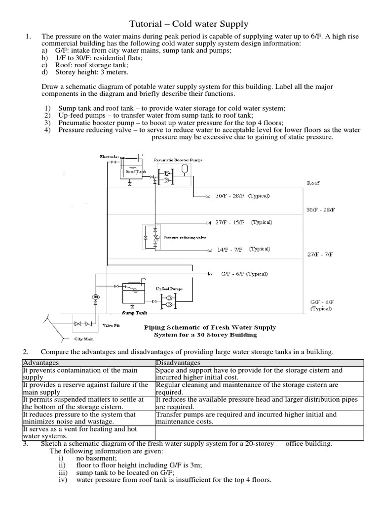 Cold Water Supply System Tutorial | PDF