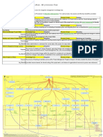 Integration Management Knowledge Area