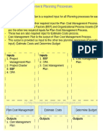 Memorizing Project Cost Management Planning Processes Inputs and Outputs Using Cascading Inputs Method