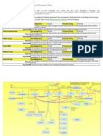 Scope Management Knowledge Area Processes Flow