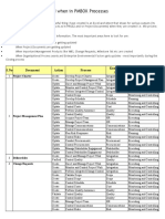 What Is Created PMP