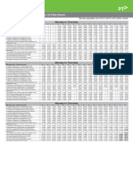 Tram 96 Timetable Melbourne