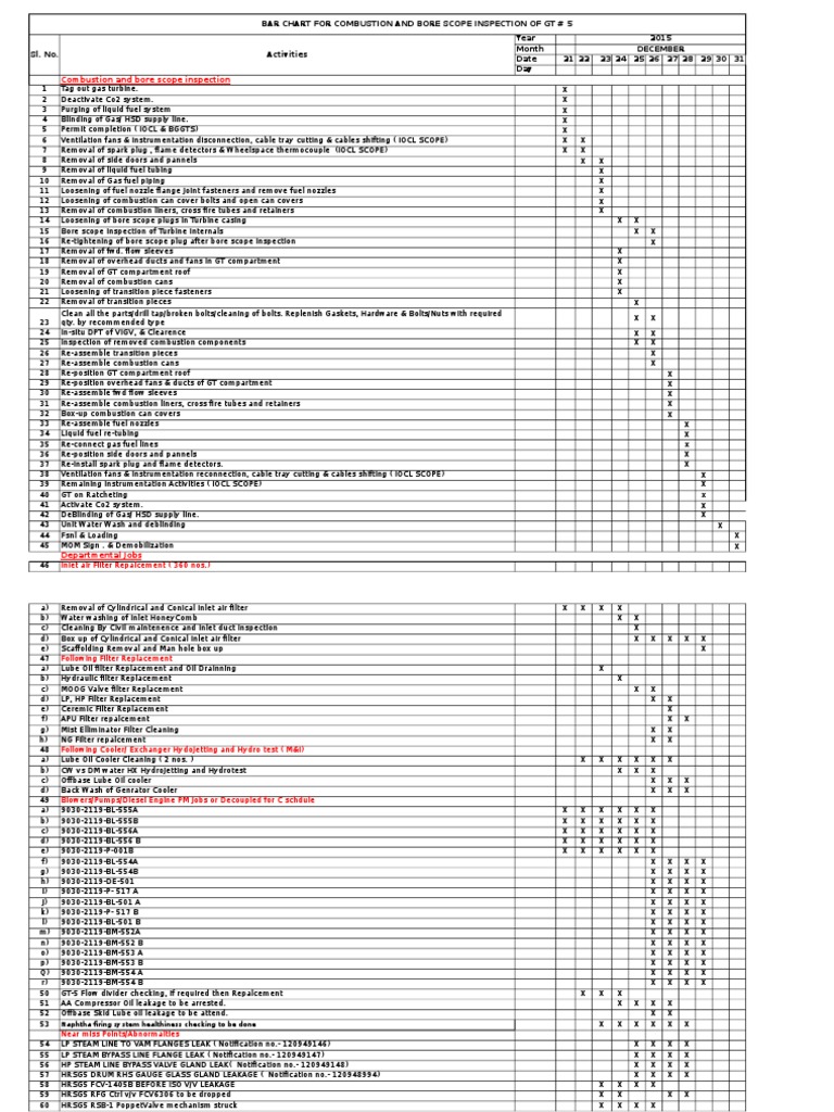 GT #5 Combustion Inspection Schedule | PDF | Leak | Combustion