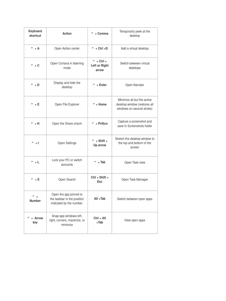 Keyboard Shortcut | PDF