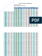 Calculo y Metrados Lagunas de Otora