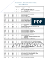 Subject Codes r10 & r13 - Btech & Mtech