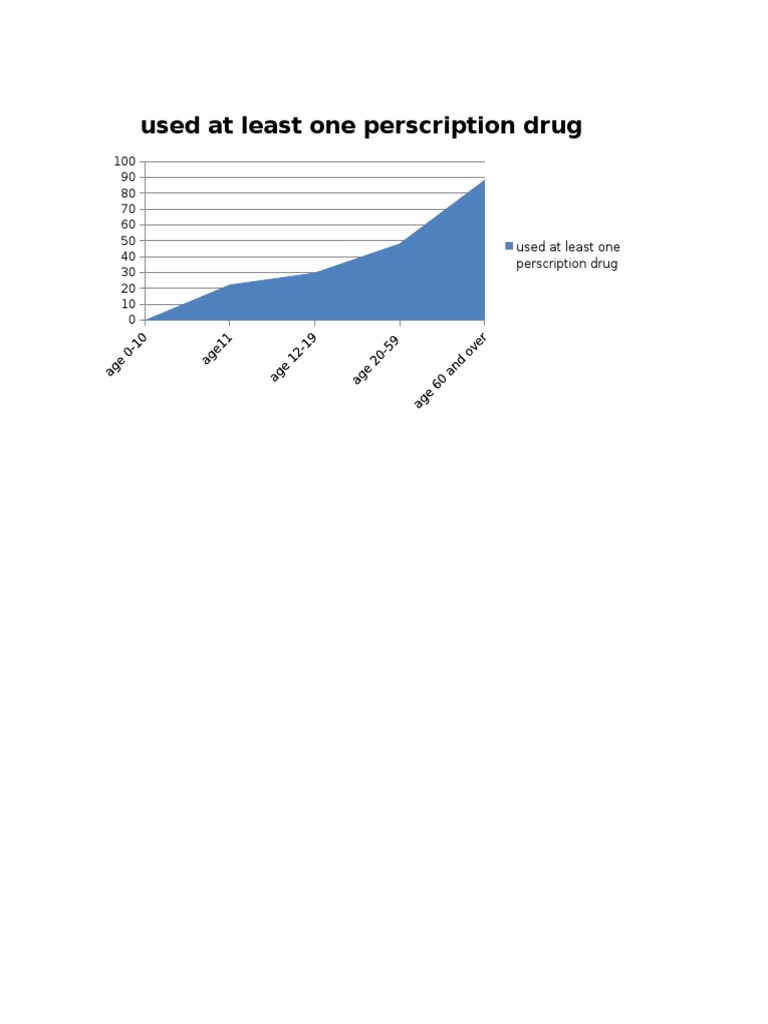 Chart | PDF