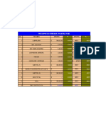 Presupuesto Epresupuesto para un edifcio de 4 pisos