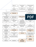 Pathway BPH