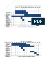 Activities: Time Frame For Semester 1