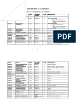 Uwi Computing Program