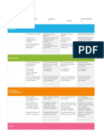 Advocacy Rubric