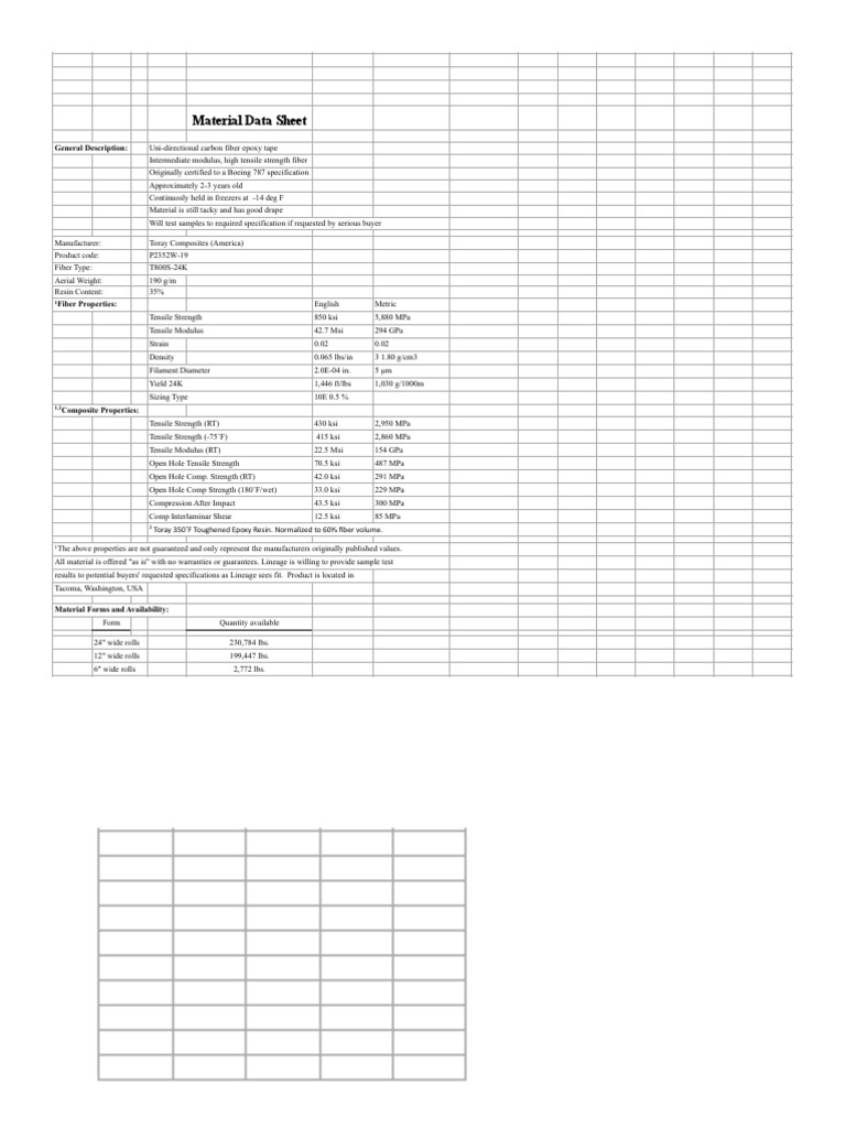 P2352W19 Material Data Sheet Carbon Fiber