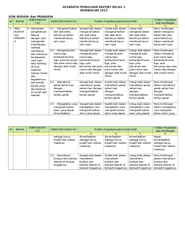 Deskripsi Penulisan Rapor Sbdp Kelas 2