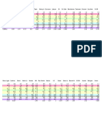 Crude-wise S, Density and Yields