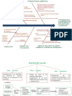 Diagrama Causa-Efecto Atmosfera